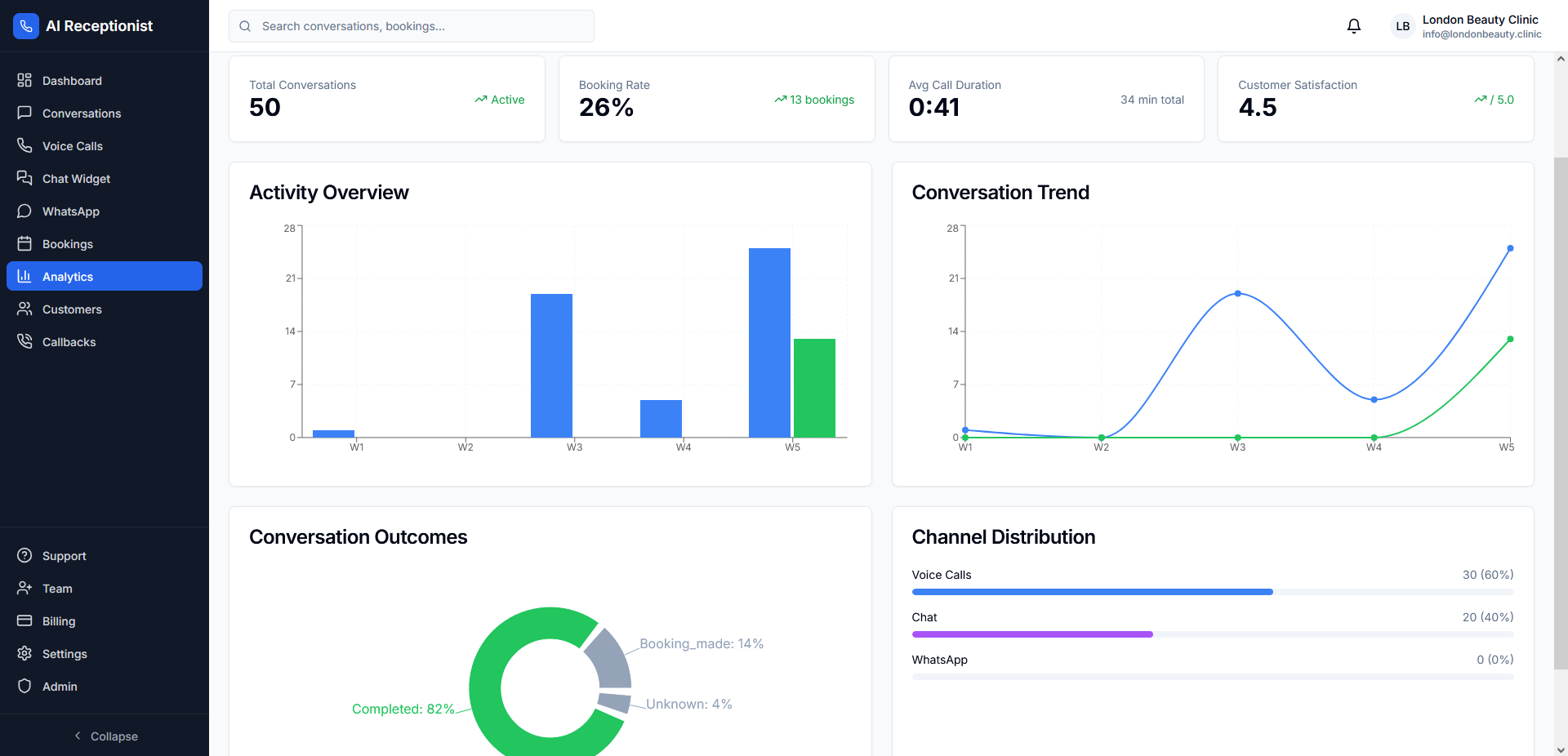 Analys och rapporter